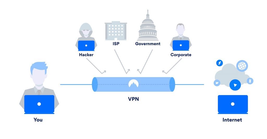 VPN และ DNS คืออะไร? ทำไมถึงช่วยให้เรา “เข้าเว็บไซต์ที่โดนบล็อกได้” ??