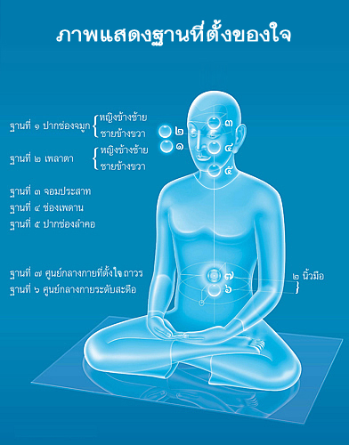 วิธีฝึกสมาธิเบื้องต้น
