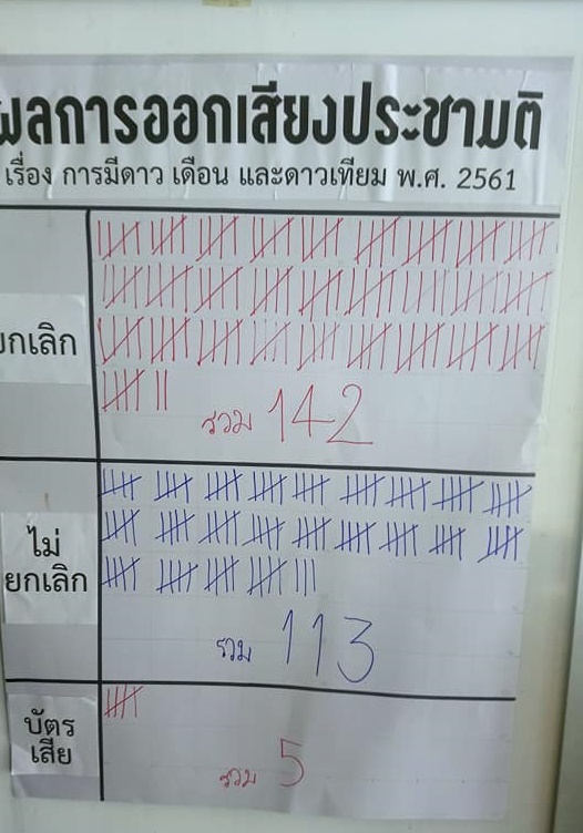 รัฐศาสตร์ จุฬาฯ มีประชามติ ยกเลิกการประกวด ดาว-เดือนคณะ