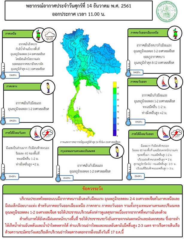 รายงานพยากรณ์อากาศ ประจำวันศุกร์ ที่ 14 ธันวาคม 2561