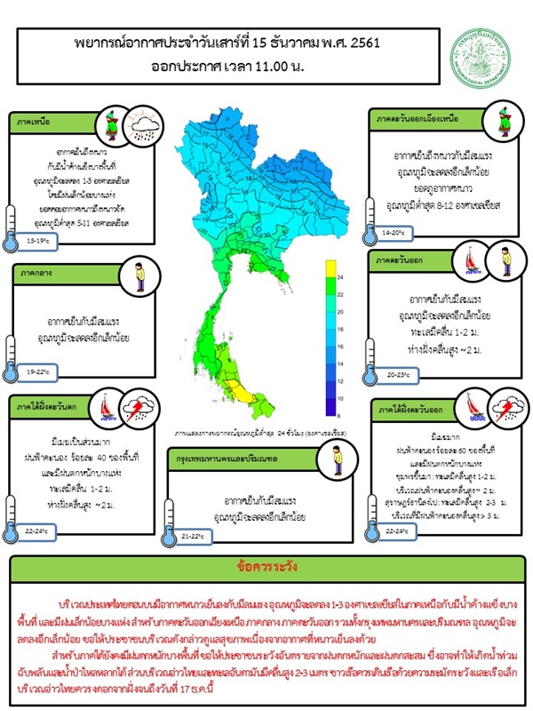 รายงานพยากรณ์อากาศ ประจำวันเสาร์ ที่ 15 ธันวาคม 2561