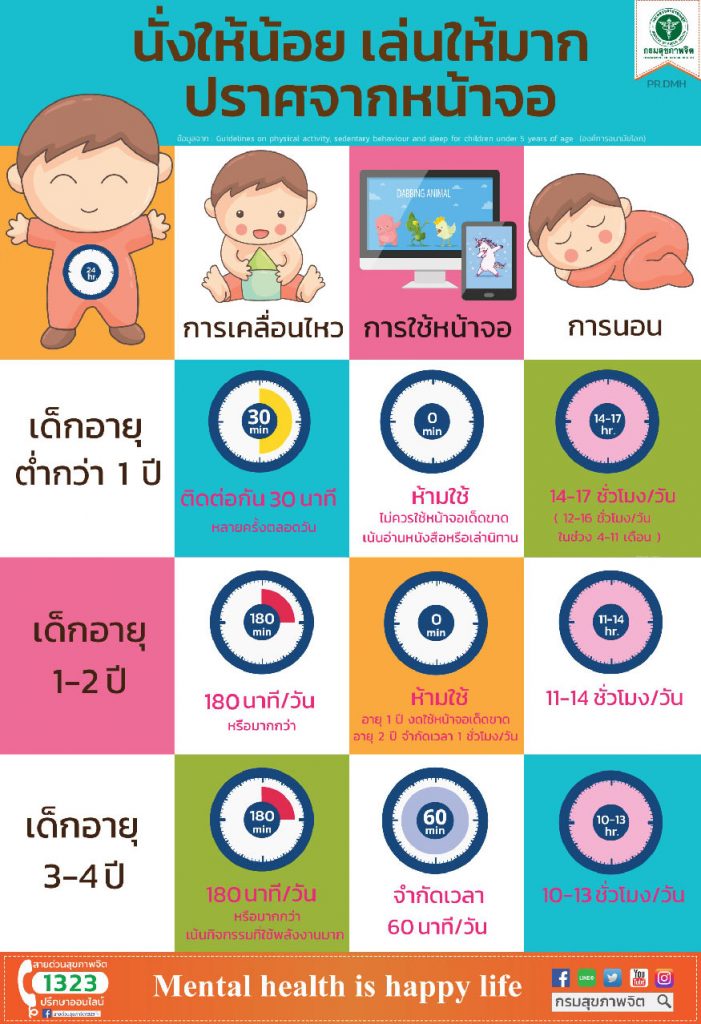 นั่งให้น้อย  เล่นให้มาก  ปราศจากหน้าจอ
