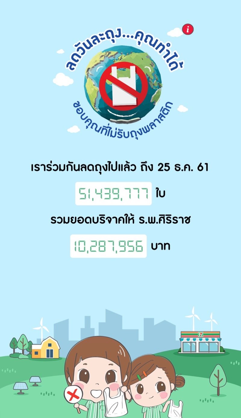 งดใช้ถุงพลาสติกใน 7-11 ยอดบริจาคทะลุ 10 ล้านบาทแล้ว  !!