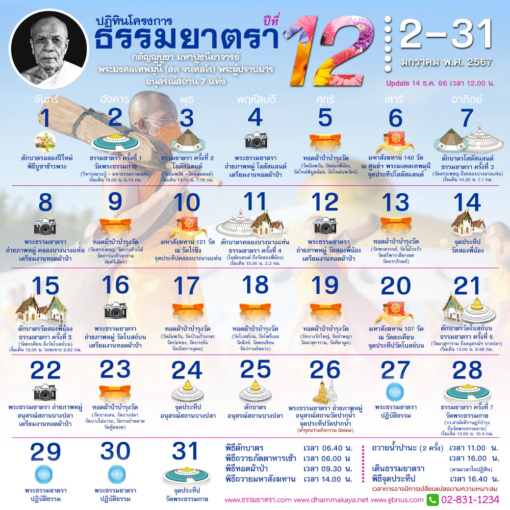 โครงการธรรมยาตรา กตัญญูบูชา มหาปูชนียาจารย์ฯ ปีที่ 12