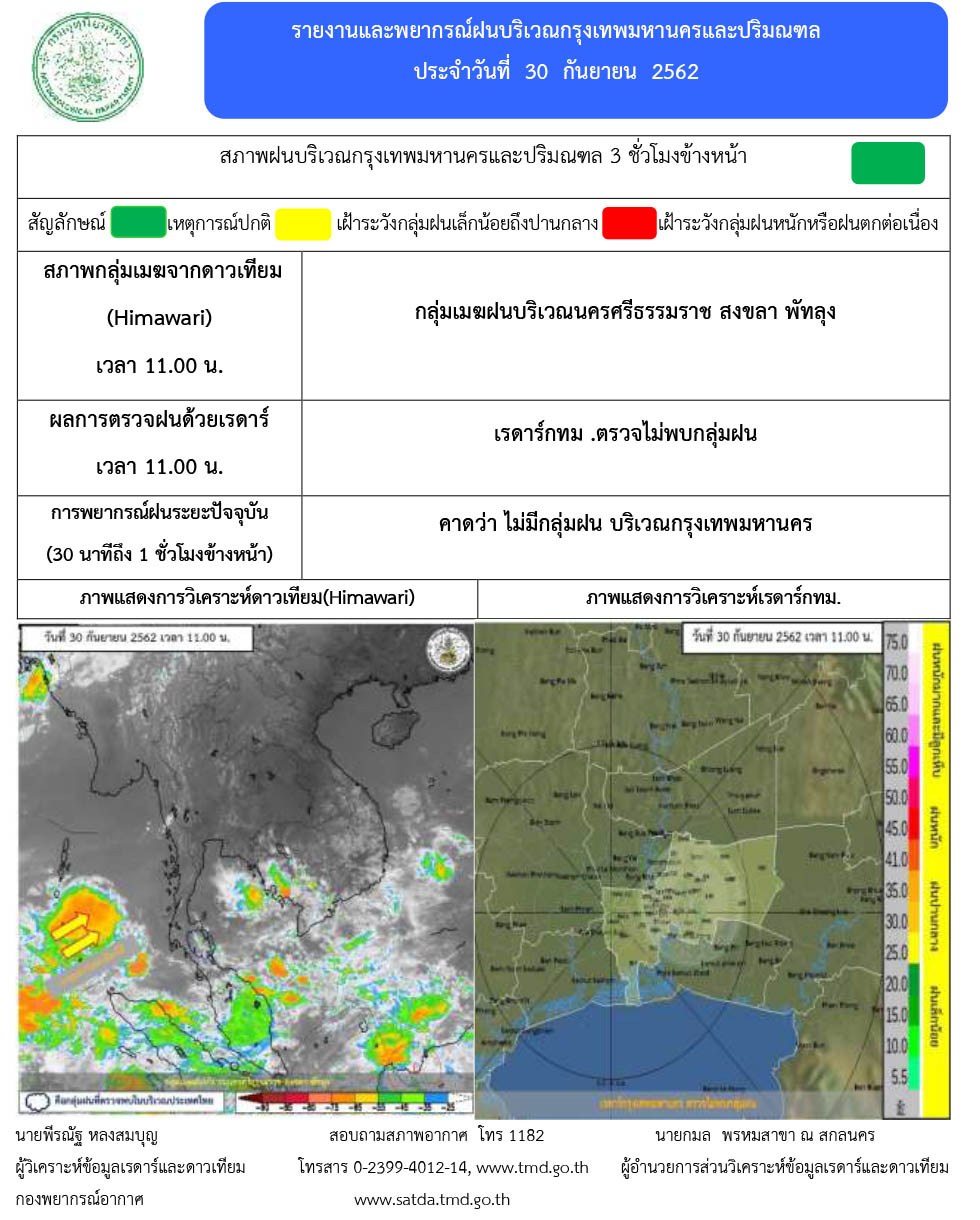 รายงานพยากรณ์อากาศ ประจำวันที่ 30 กันยายน 2562