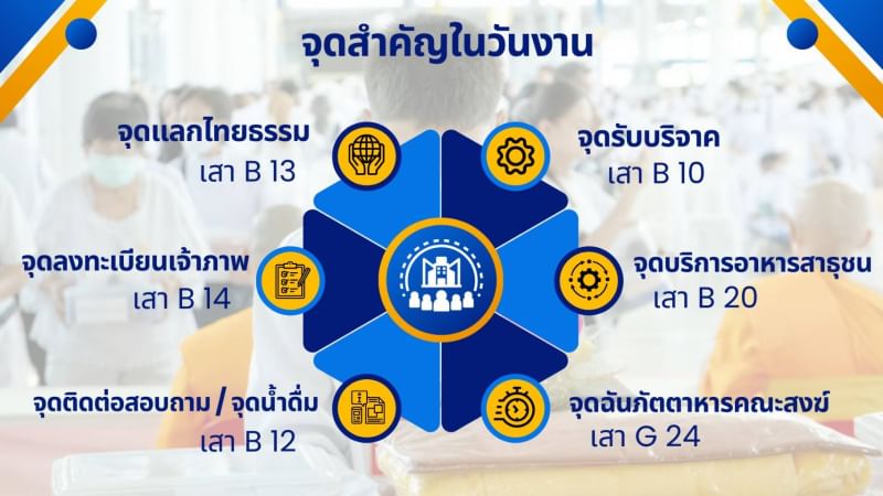 พิธีถวายผ้าอาบน้ำฝนและประทีปโคมไฟ วันเสาร์ที่ 20 กรกฎาคม พ.ศ. 2567