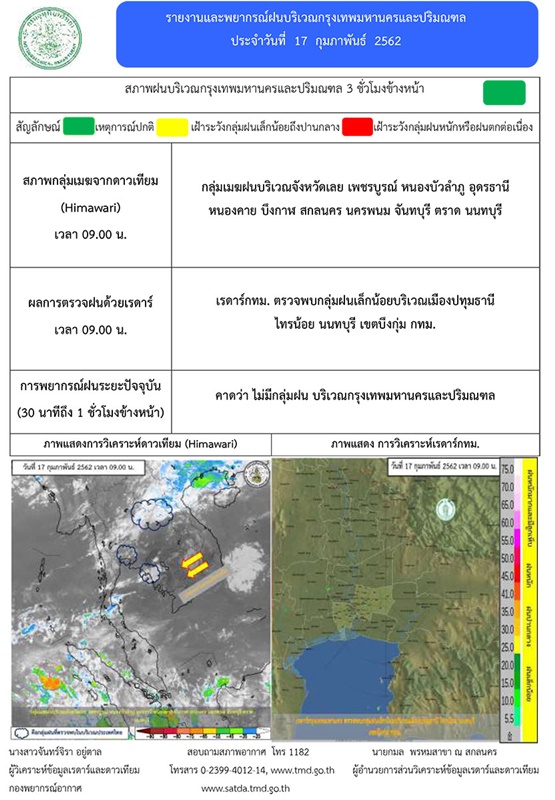 รายงานพยากรณ์อากาศ ประจำวันอาทิตย์ ที่ 17 กุมภาพันธ์ 2562