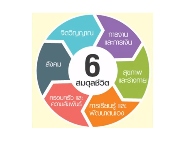 ใจคือชีวิต