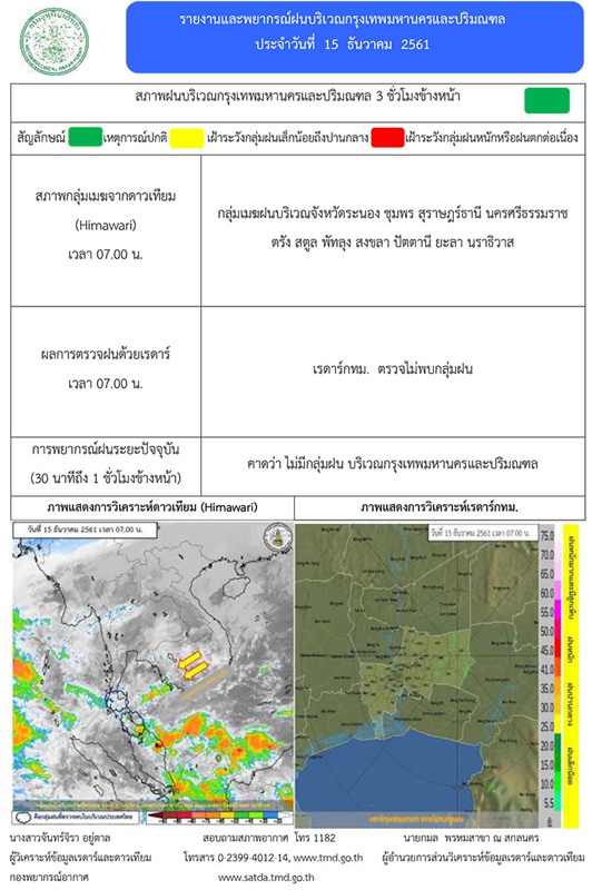 รายงานพยากรณ์อากาศ ประจำวันเสาร์ ที่ 15 ธันวาคม 2561