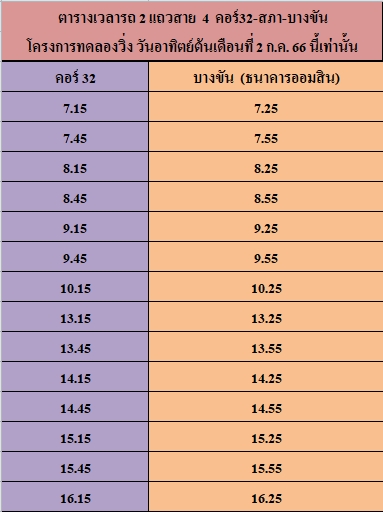 รวมข้อมูล กำหนดการ พิธีบูชาข้าวพระ วันอาทิตย์ต้นเดือนที่ 2 กรกฎาคม 2566